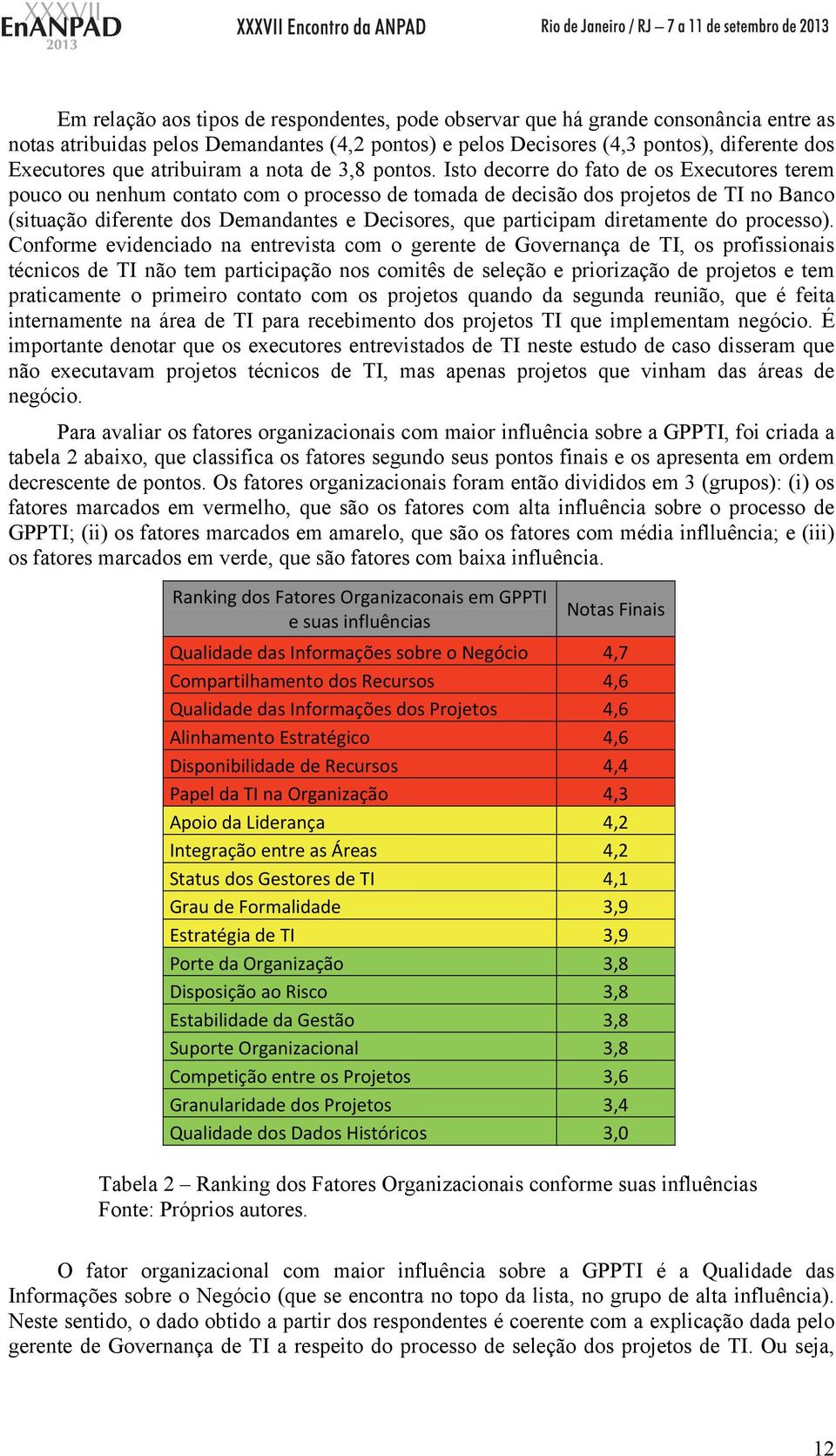 Isto decorre do fato de os Executores terem pouco ou nenhum contato com o processo de tomada de decisão dos projetos de TI no Banco (situação diferente dos Demandantes e Decisores, que participam