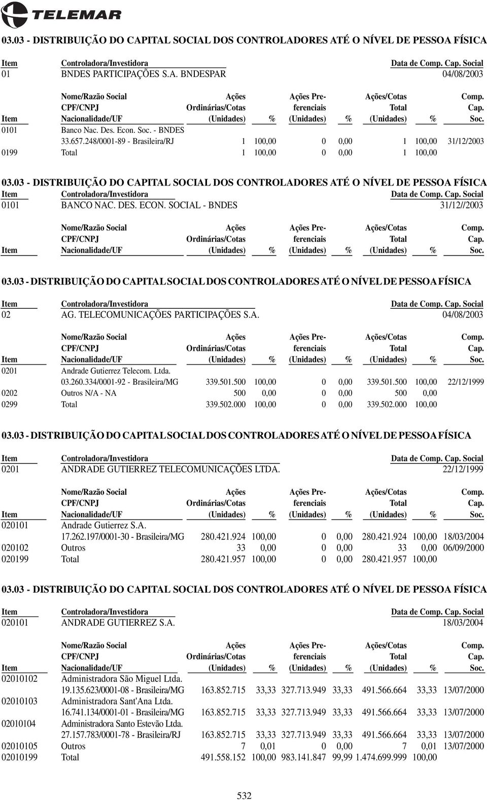 03 - DISTRIBUIÇÃO DO CAPITAL SOCIAL DOS CONTROLADORES ATÉ O NÍVEL DE PESSOA FÍSICA 0101 BANCO NAC. DES. ECON. SOCIAL - BNDES 31/12//2003 03.