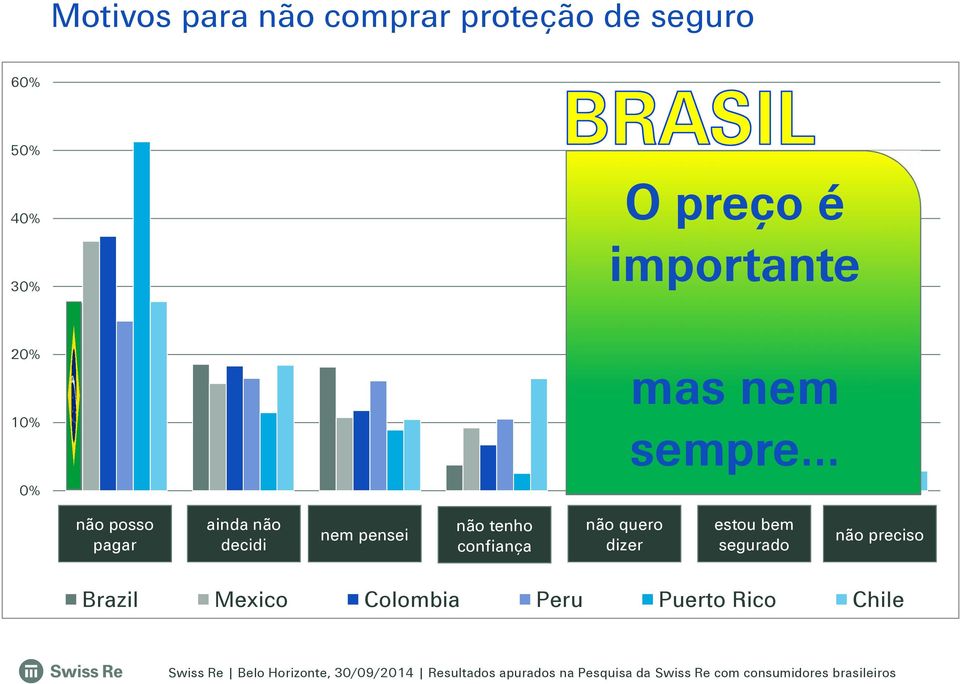 .. 1 não posso pagar Brazil ainda não decidi Mexico nem pensei