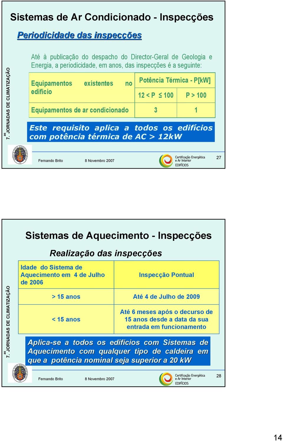 Sistem de Aquecimento - Inspecções Realização d inspecções Idade do Sistema de Aquecimento em 4 de Julho de 2006 > 15 anos < 15 anos Inspecção Pontual Até 4 de Julho de 2009 Até 6 meses após o