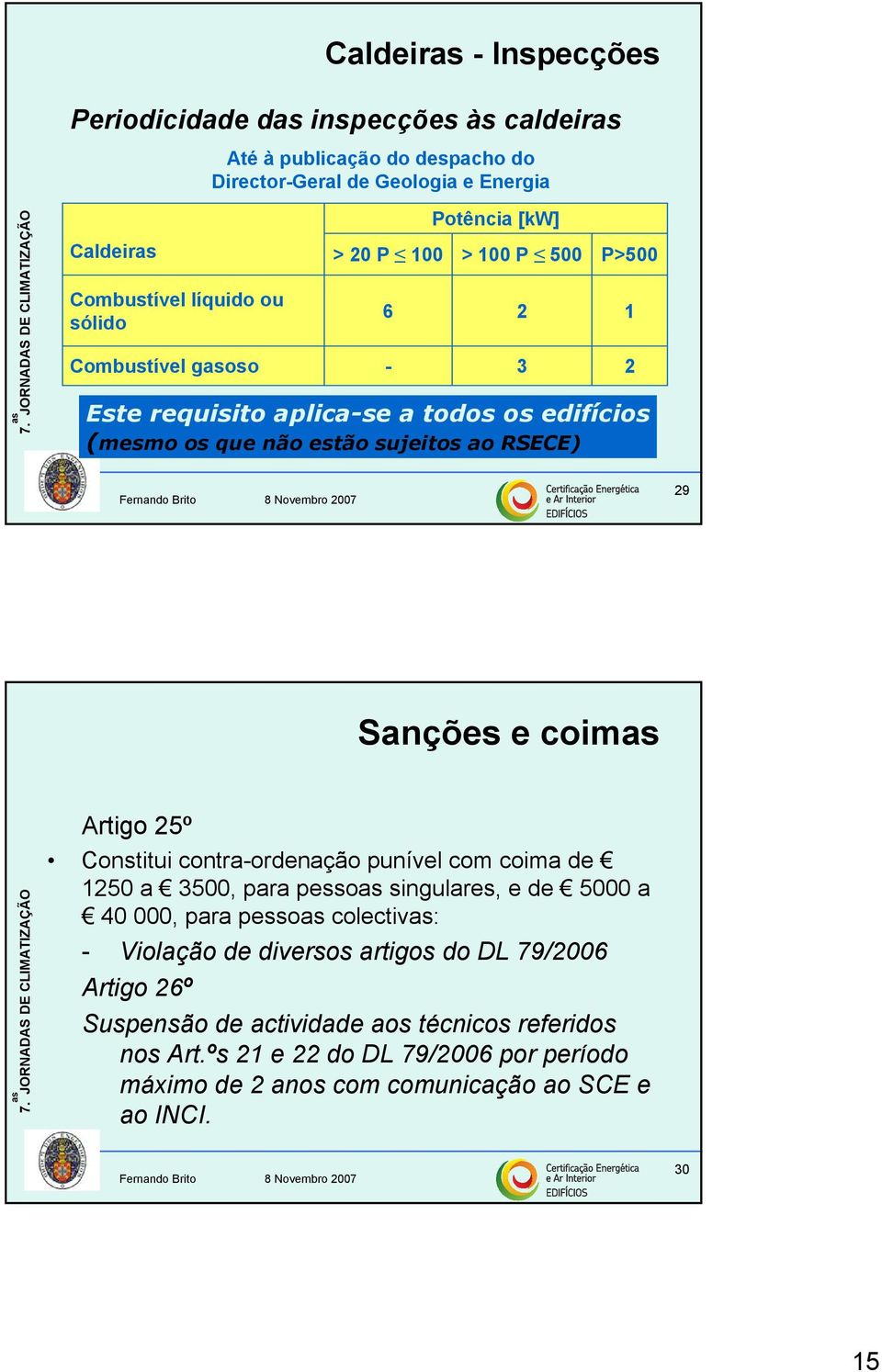 e coim Artigo 25º Constitui contra-ordenação punível com coima de 1250 a 3500, para pesso singulares, e de 5000 a 40 000, para pesso colectiv: - Violação de diversos