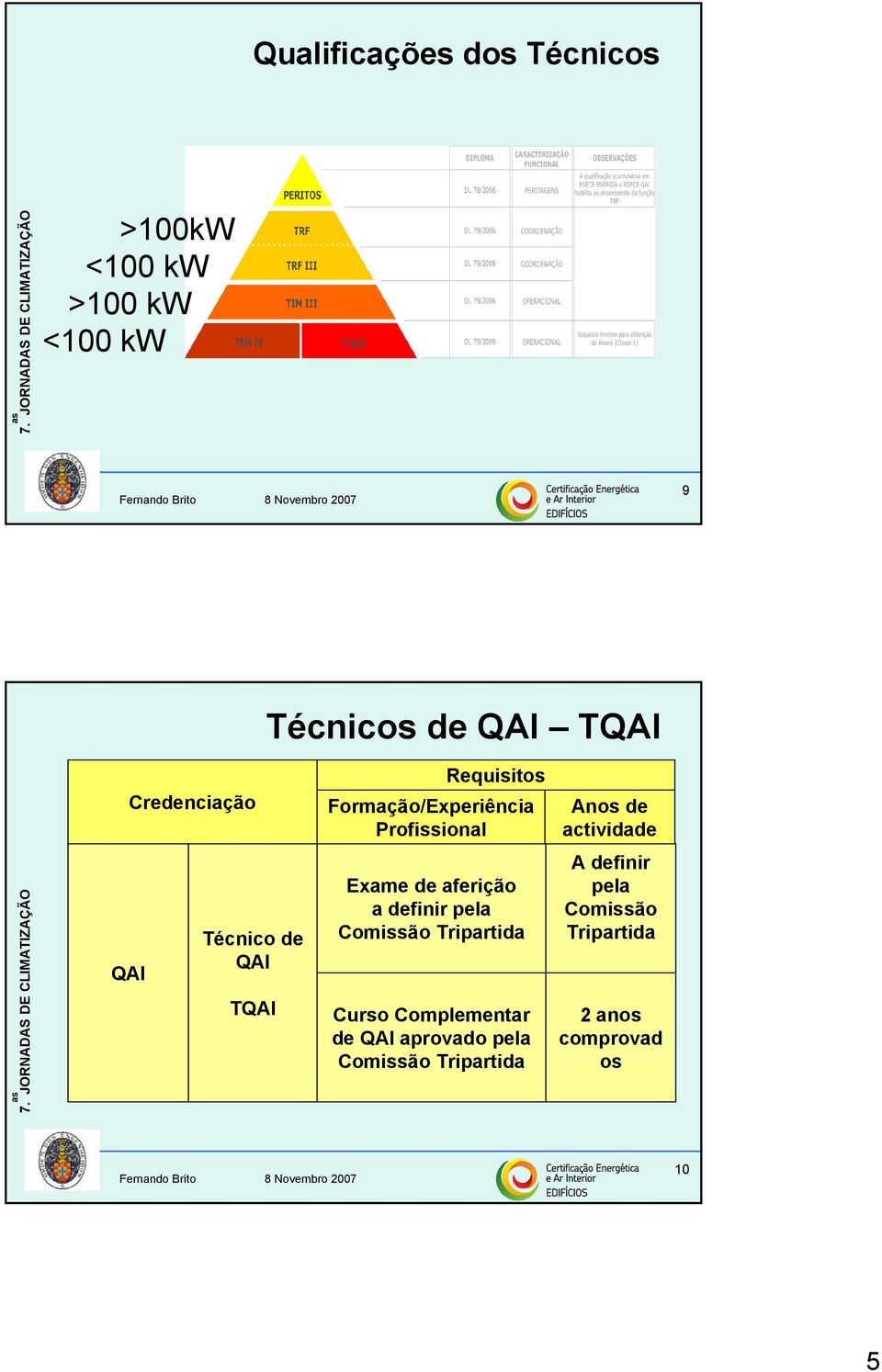 de QAI TQAI Exame de aferição a definir pela Comissão Tripartida Curso Complementar de