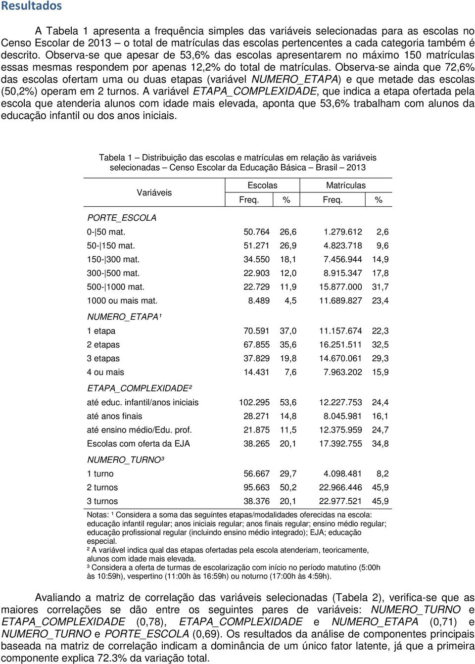 Observa-se ainda que 72,6% das escolas ofertam uma ou duas etapas (variável NUMERO_ETAPA) e que metade das escolas (5,2%) operam em 2 turnos.