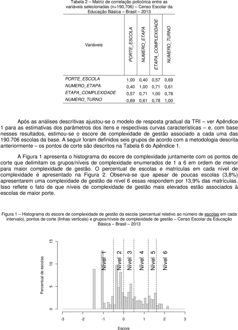 as estimativas dos parâmetros dos itens e respectivas curvas características e, com base nesses resultados, estimou-se o escore de complexidade de gestão associado a cada uma das 19.