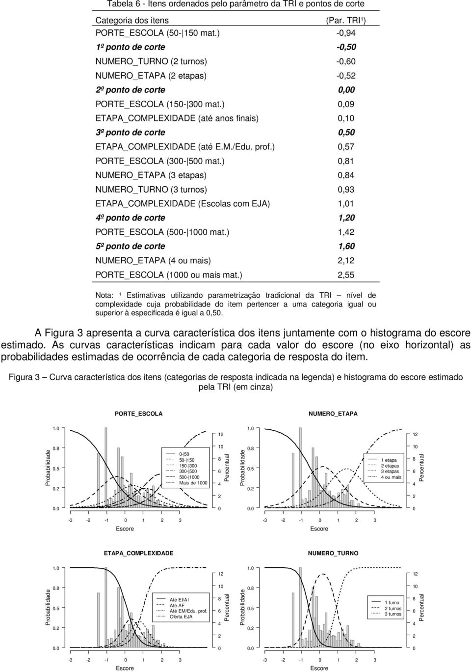 ),9 ETAPA_COMPLEXIDADE (até anos finais),1 3º ponto de corte,5 ETAPA_COMPLEXIDADE (até E.M./Edu. prof.),57 PORTE_ESCOLA (3-5 mat.