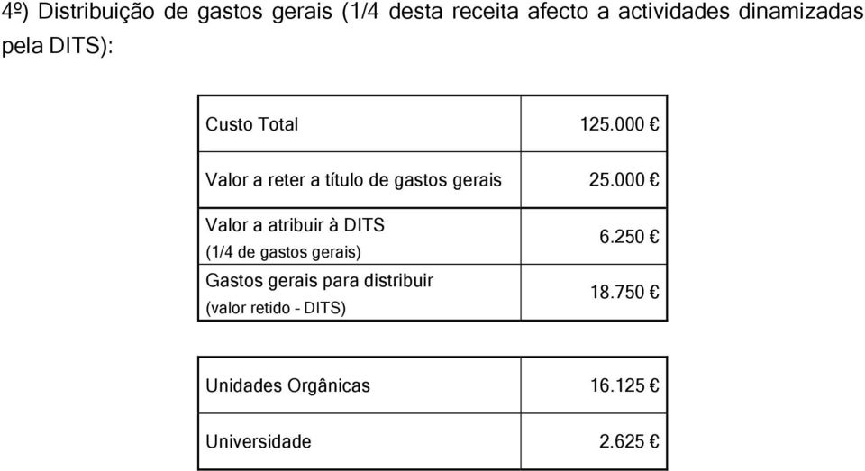 000 Valor a reter a título de gastos gerais 25.