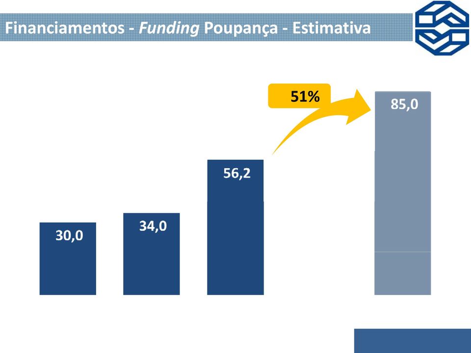 Estimativa 51%