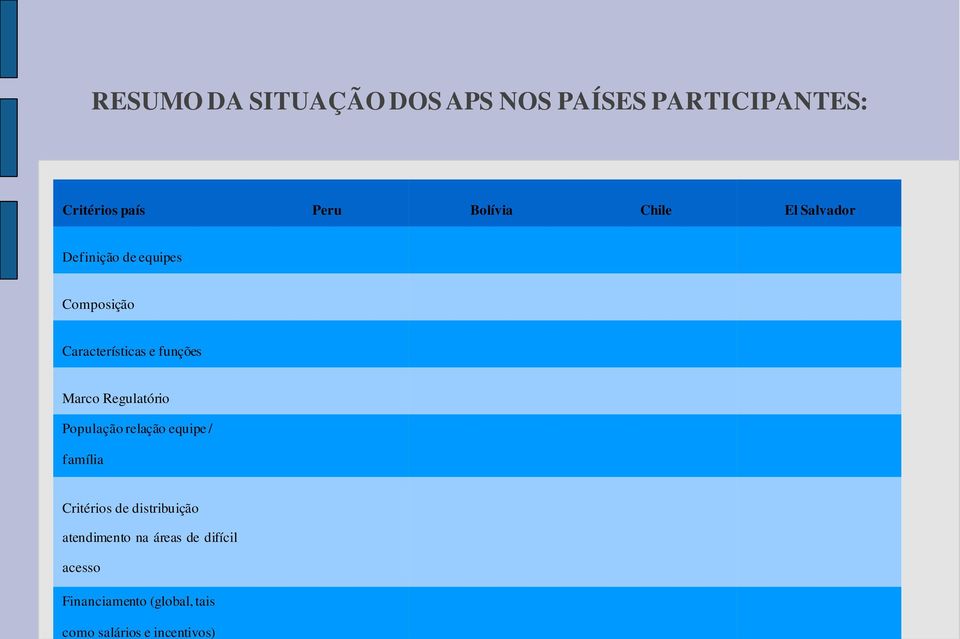 Características e funções Marco Regulatório População relação equipe / família