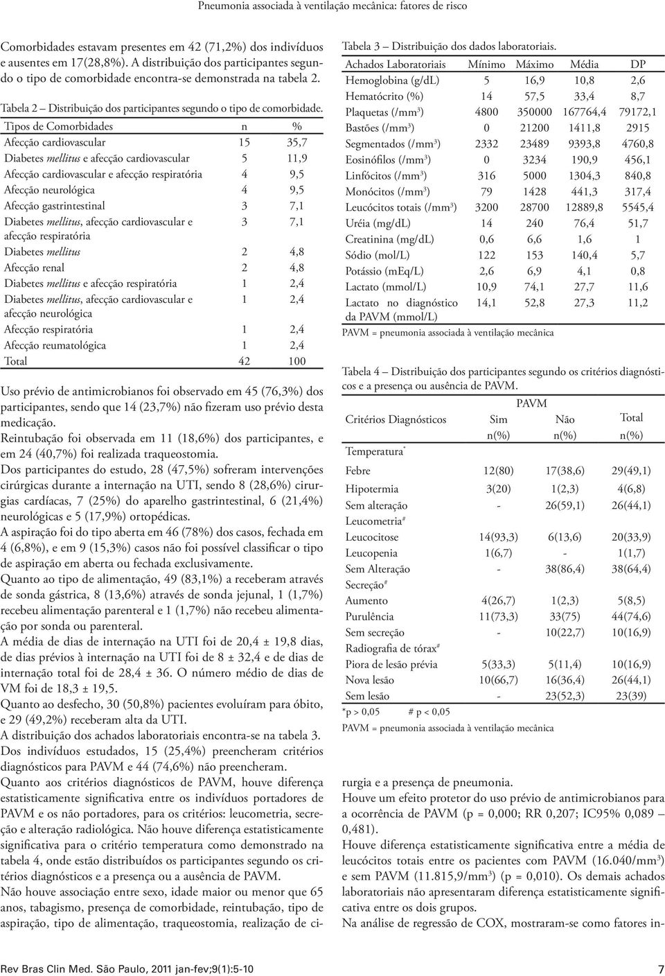 Tipos de Comorbidades n % Afecção cardiovascular 15 35,7 Diabetes mellitus e afecção cardiovascular 5 11,9 Afecção cardiovascular e afecção respiratória 4 9,5 Afecção neurológica 4 9,5 Afecção