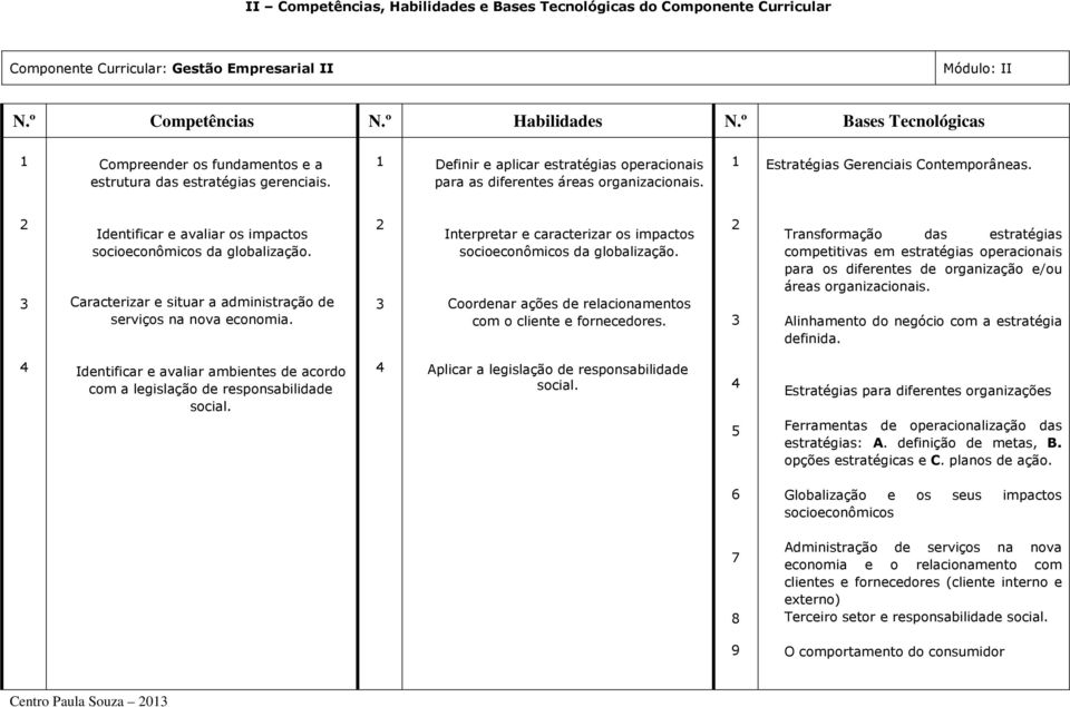 1 Estratégias Gerenciais Contemporâneas. 2 3 Identificar e avaliar os impactos socioeconômicos da globalização. Caracterizar e situar a administração de serviços na nova economia.