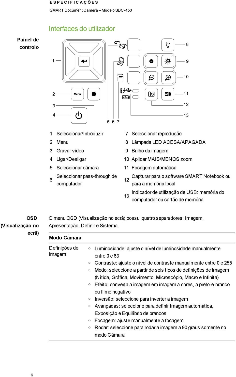 memória OSD (Visualizaçã n ecrã) O menu OSD (Visualizaçã n ecrã) pssui quatr separadres: Imagem, Apresentaçã, Definir e Sistema.