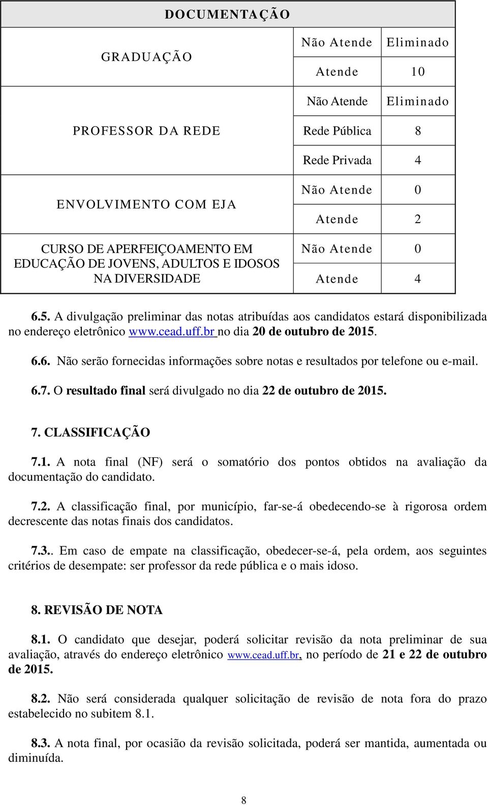 br no dia 20 de outubro de 2015. 6.6. Não serão fornecidas informações sobre notas e resultados por telefone ou e-mail. 6.7. O resultado final será divulgado no dia 22 de outubro de 2015. 7.