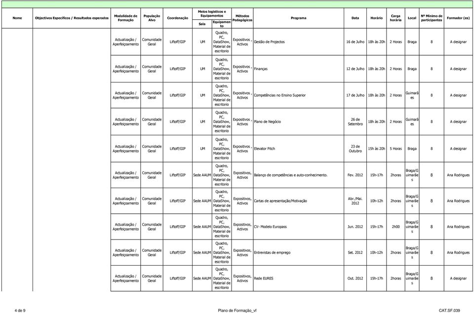 5 Hora Braga 8 A ignar Lifff/ Se AA Balanço competência e au-conhecimen. Fev. 2012 h-17h 2hora 8 Ana Rodrigue Lifff/ Se AA Carta apreentação/motivação Abr./Mai.