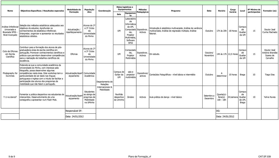 Moli Aluno do 2º e 3º Ciclo Univeri Coornação Médo Pegógico, Introdução à etatítica multivaria; Análie variância Computado multivaria; Análie regreão múltipla; Análie re, farial.