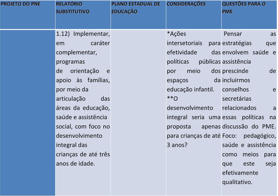 desenvolvimento integral das crianças de até três anos de idade. *Ações intersetoriais para efetividade das políticas públicas por meio dos espaços da educação infantil.