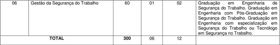 Graduação em Engenharia com Pós-Graduação em  Graduação em Engenharia