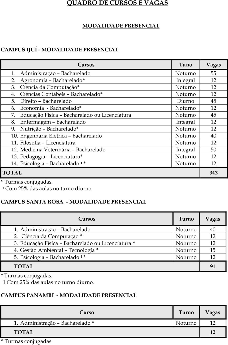 Educação Física Bacharelado ou Licenciatura Noturno 45 8. Enfermagem Bacharelado Integral 12 9. Nutrição Bacharelado* Noturno 12 10. Engenharia Elétrica Bacharelado Noturno 40 11.