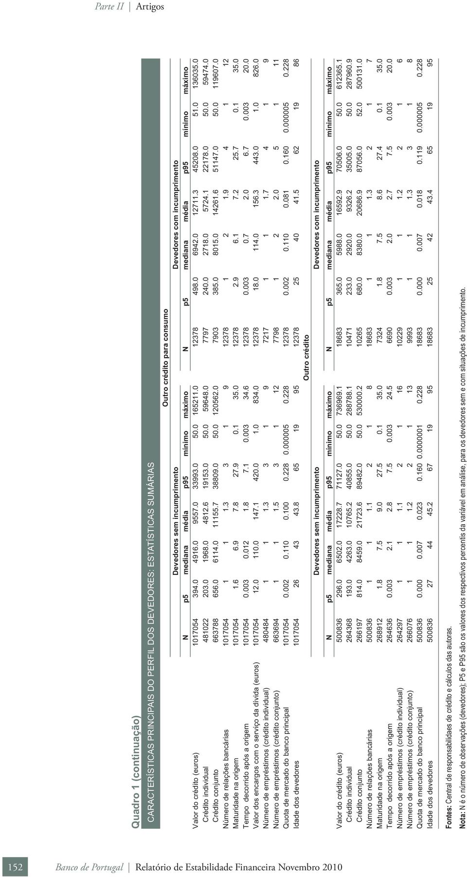 0 Crédito individual 481022 203.0 1968.0 4812.6 19153.0 50.0 59648.0 7797 240.0 2718.0 5724.1 22178.0 50.0 59474.0 Crédito conjunto 663788 656.0 6114.0 11155.7 38809.0 50.0 120562.0 7903 385.0 8015.