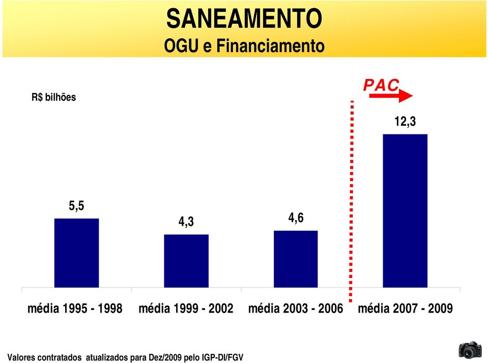 1999-2002 média 2003-2006 média 2007-2009
