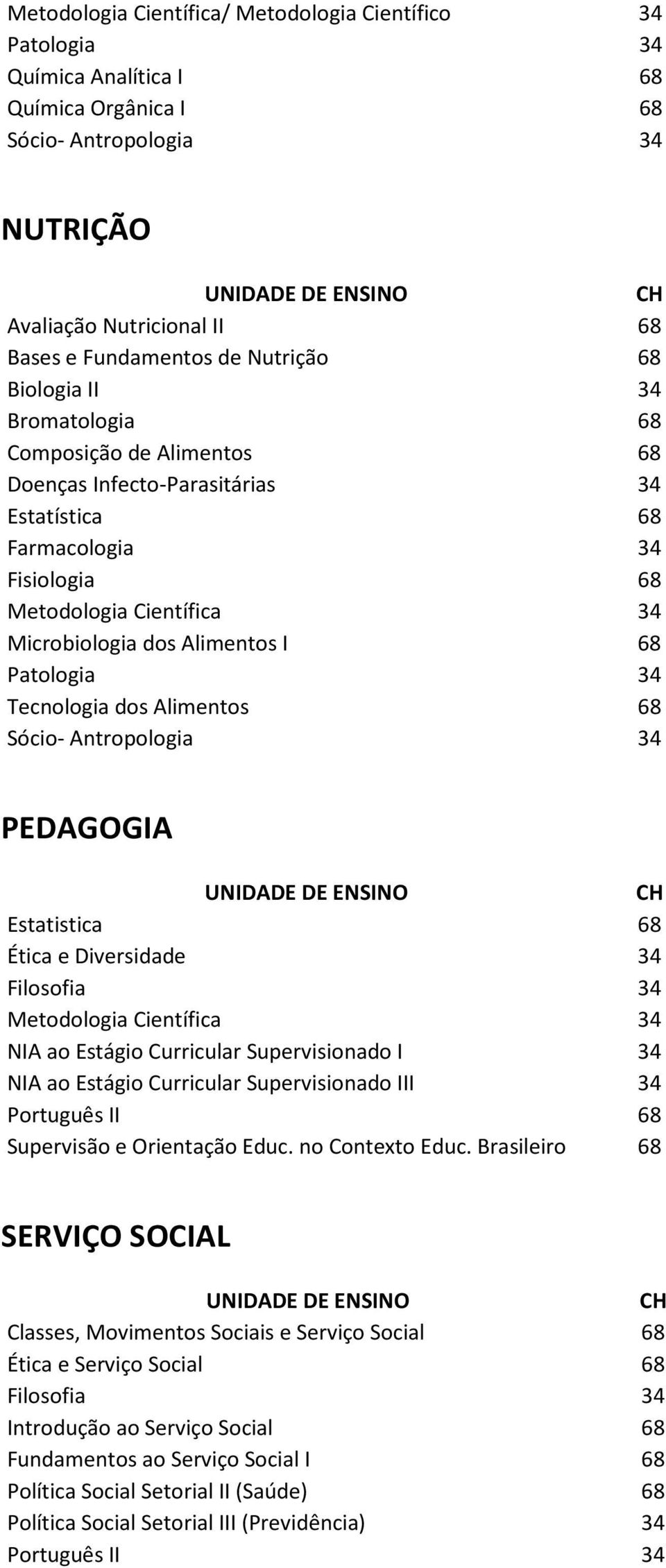 Estatistica 68 Ética e Diversidade 34 NIA ao Estágio Curricular Supervisionado I 34 NIA ao Estágio Curricular Supervisionado III 34 Português II 68 Supervisão e Orientação Educ. no Contexto Educ.