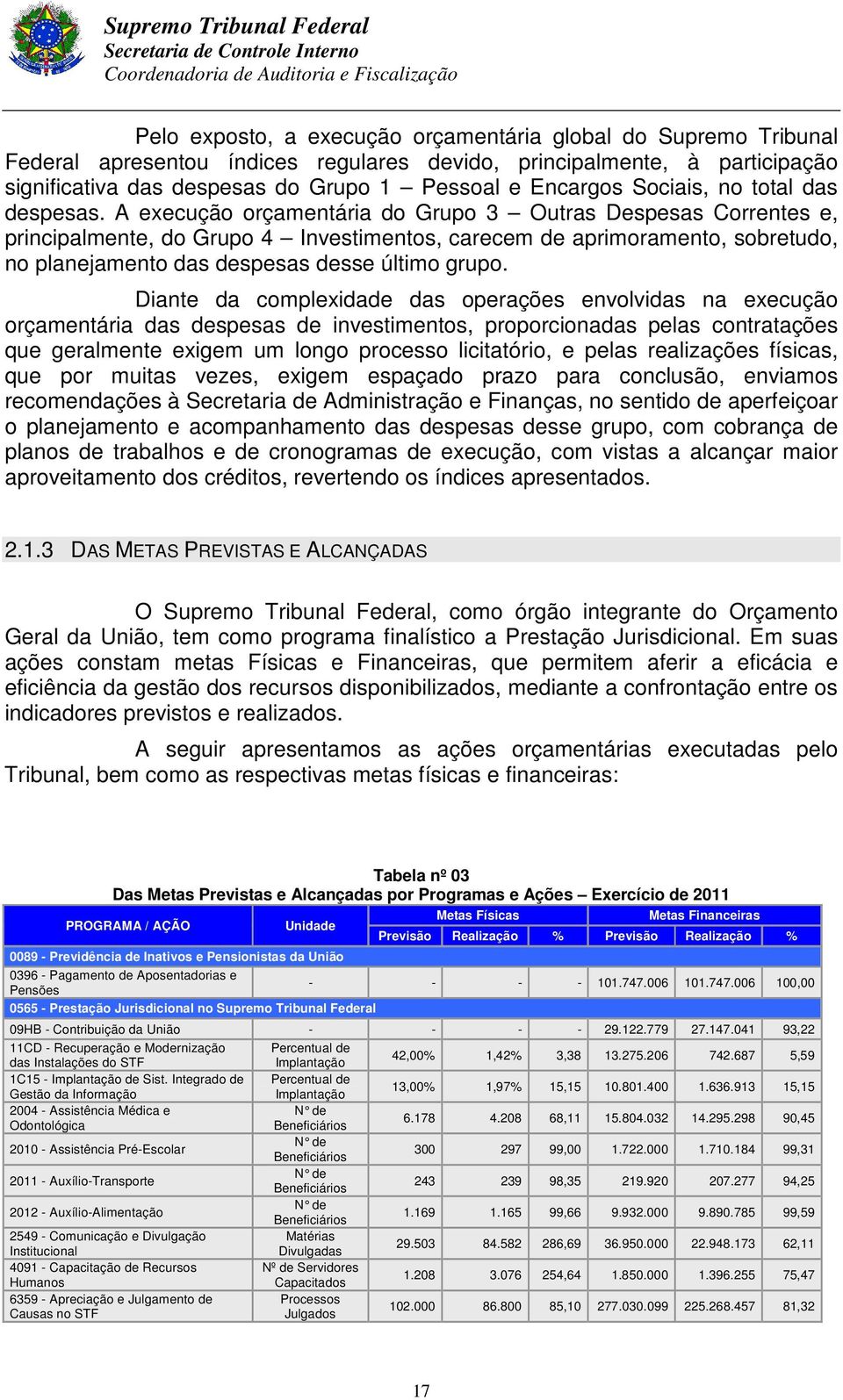 A execução orçamentária do Grupo 3 Outras Despesas Correntes e, principalmente, do Grupo 4 Investimentos, carecem de aprimoramento, sobretudo, no planejamento das despesas desse último grupo.