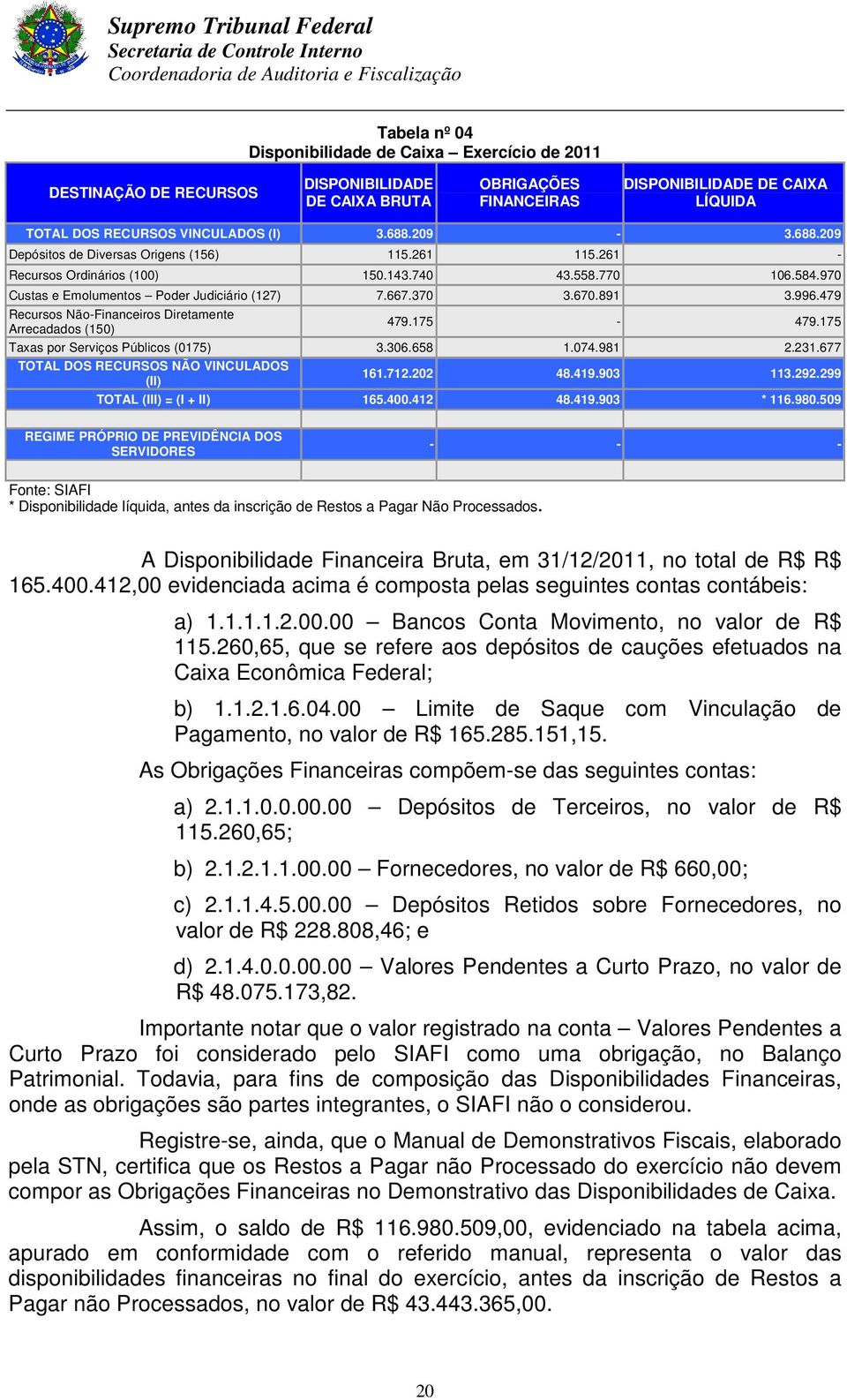 891 3.996.479 Recursos Não-Financeiros Diretamente Arrecadados (150) 479.175-479.175 Taxas por Serviços Públicos (0175) 3.306.658 1.074.981 2.231.677 TOTAL DOS RECURSOS NÃO VINCULADOS (II) 161.712.