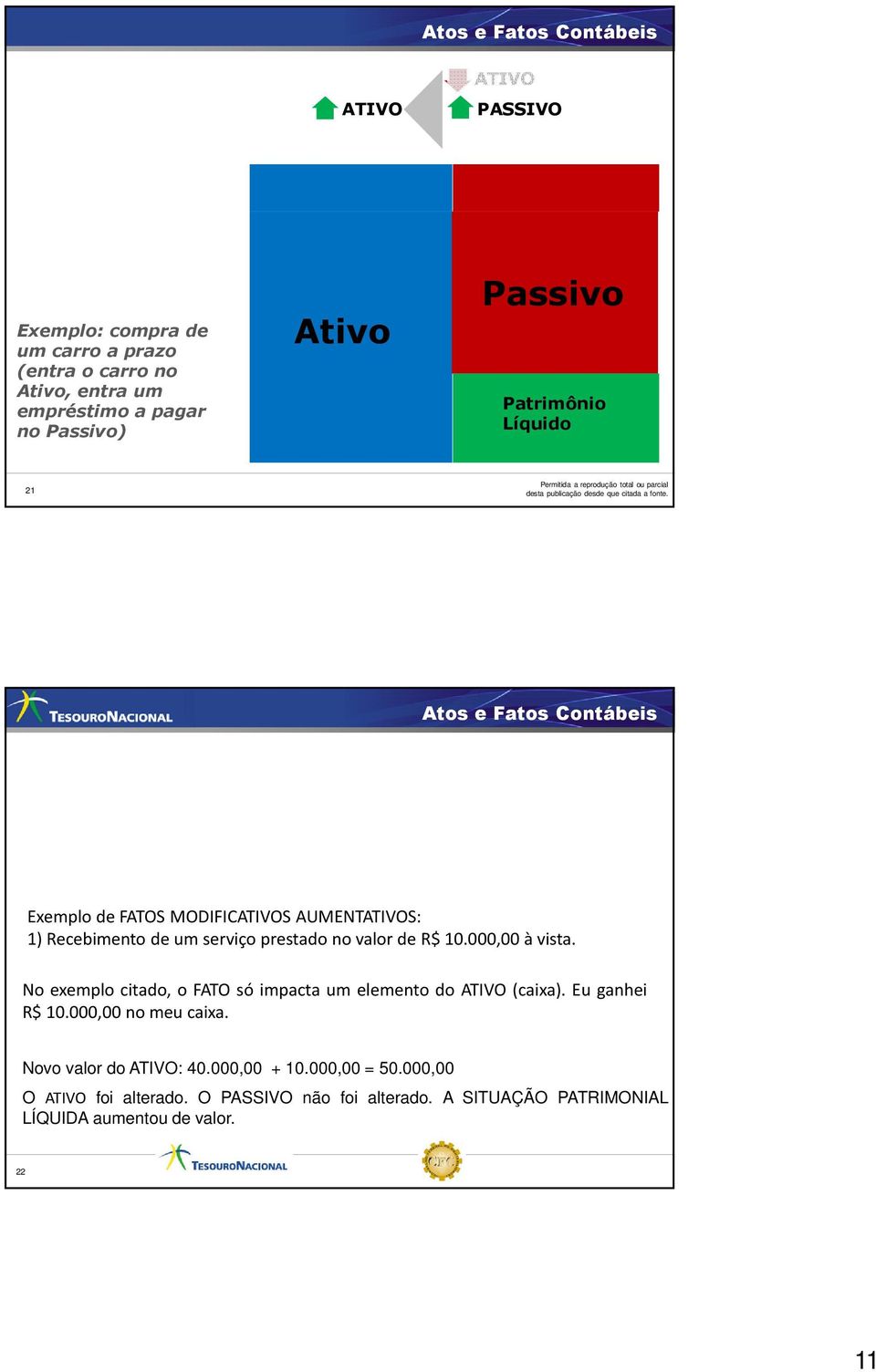 valor de R$ 10.000,00 à vista. No exemplo citado, o FATO só impacta um elemento do (caixa). Eu ganhei R$ 10.000,00 no meu caixa.