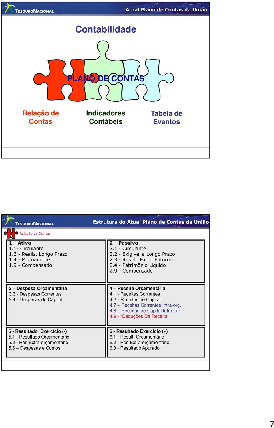 9 - Compensado 3 Despesa Orçamentária 3.3 - Despesas Correntes 3.4 - Despesas de Capital 4 Receita Orçamentária 4.1 - Receitas Correntes 4.2 - Receitas de Capital 4.7 Receitas Correntes Intra-orç. 4.8 Receitas de Capital Intra-orç.