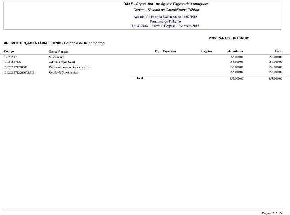 000,00 655.000,00 030202.1712201072.315 Gestão de Suprimentos 655.000,00 655.000,00 655.000,00 655.000,00 Página 3 de 20