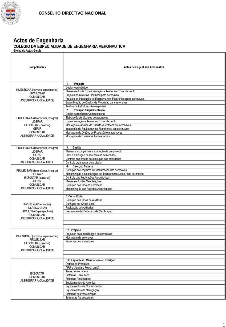 Especificação de Órgãos de Propulsão para aeronaves Análise de Estruturas Aeroespaciais 2.