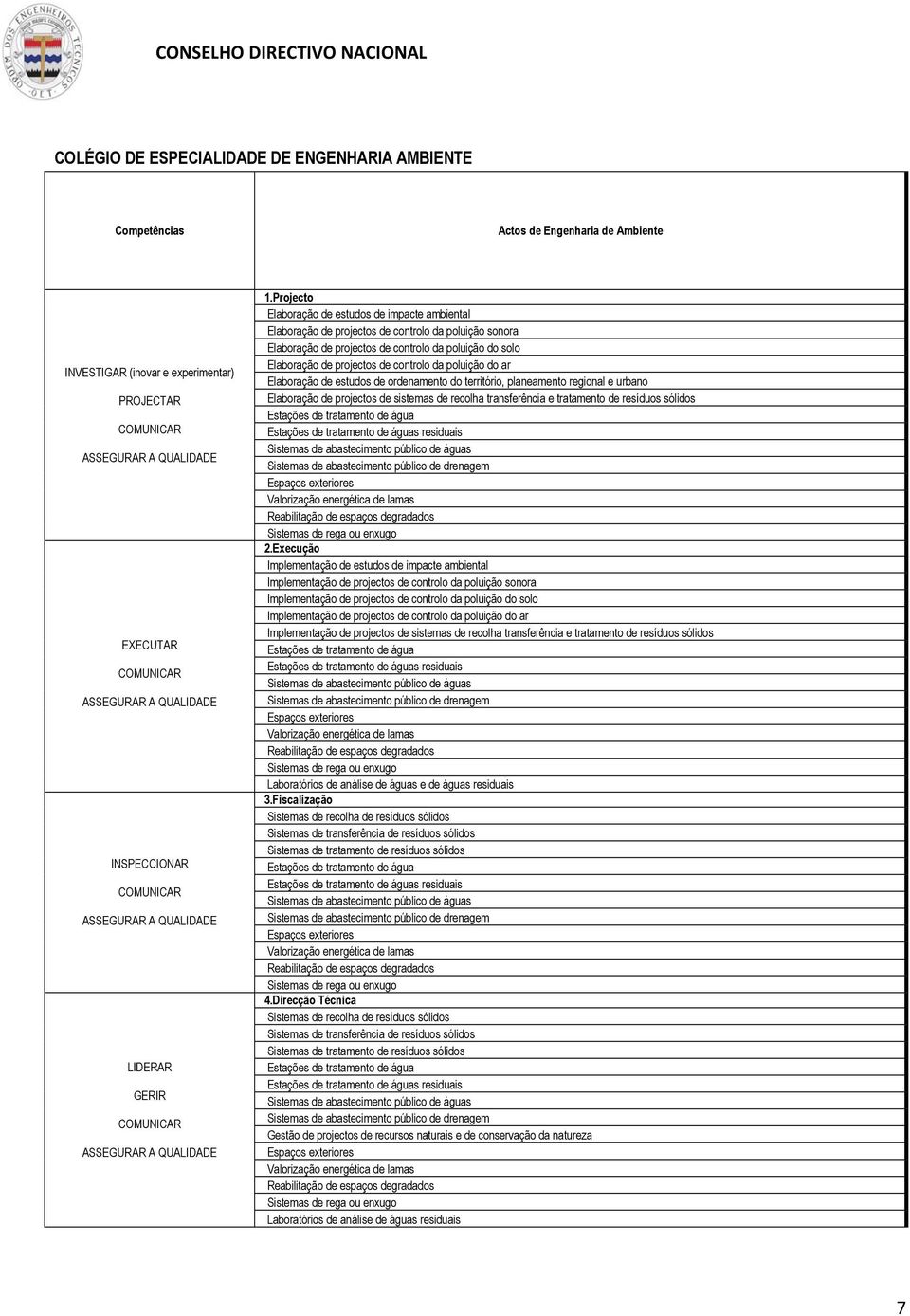 da poluição do ar Elaboração de estudos de ordenamento do território, planeamento regional e urbano Elaboração de projectos de sistemas de recolha transferência e tratamento de resíduos sólidos