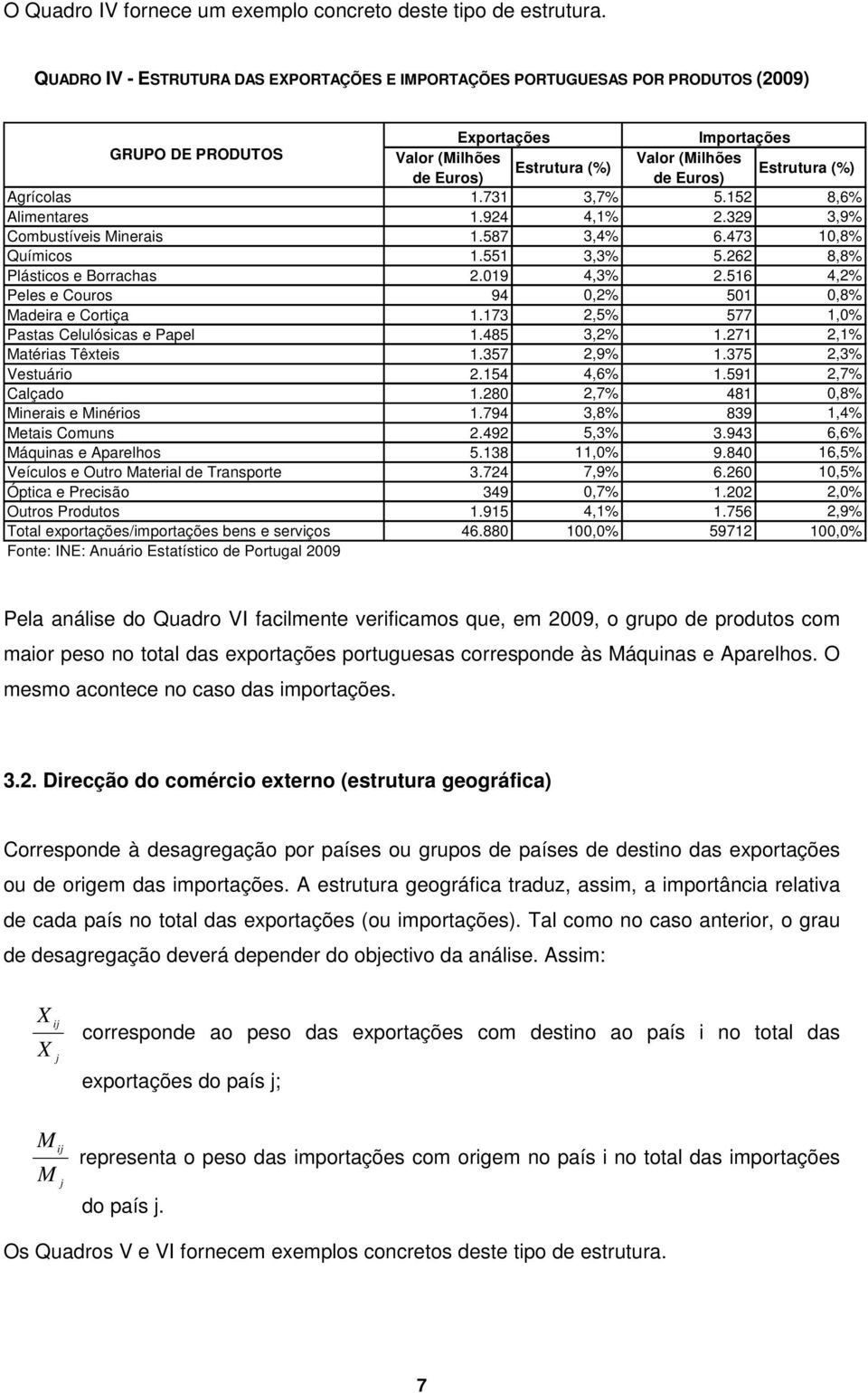 Agrícolas 1.731 3,7% 5.152 8,6% Almentares 1.924 4,1% 2.329 3,9% Combustíves neras 1.587 3,4% 6.473 10,8% Químcos 1.551 3,3% 5.262 8,8% Plástcos e Borrachas 2.019 4,3% 2.