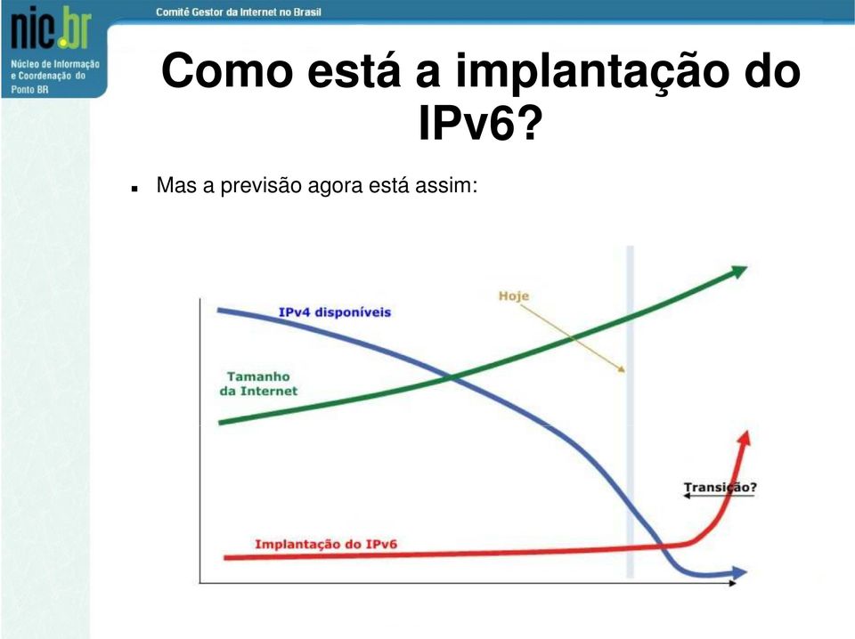 IPv6? Mas a