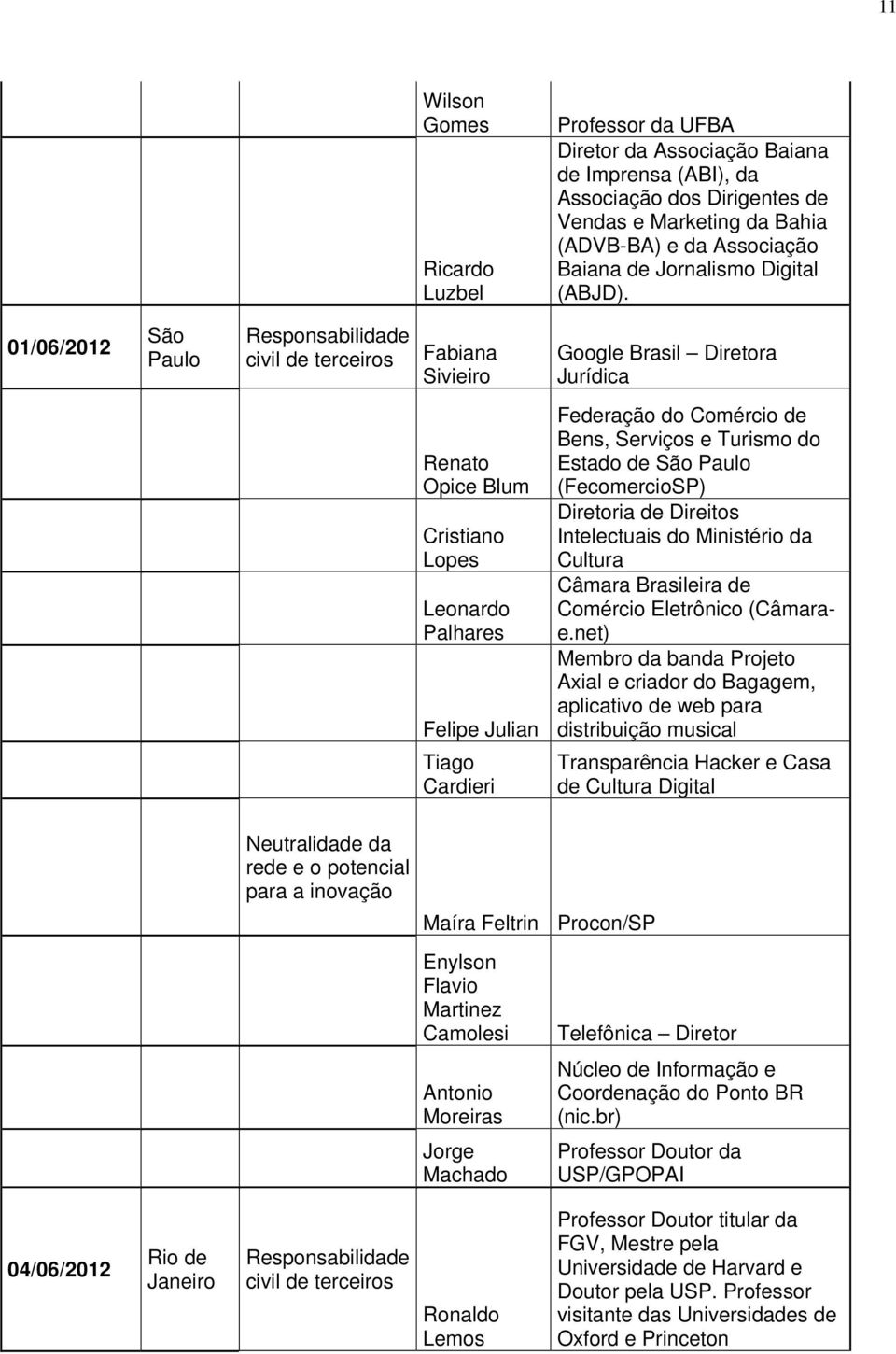 01/06/2012 São Paulo Responsabilidade civil de terceiros Fabiana Sivieiro Google Brasil Diretora Jurídica Renato Opice Blum Cristiano Lopes Leonardo Palhares Felipe Julian Federação do Comércio de