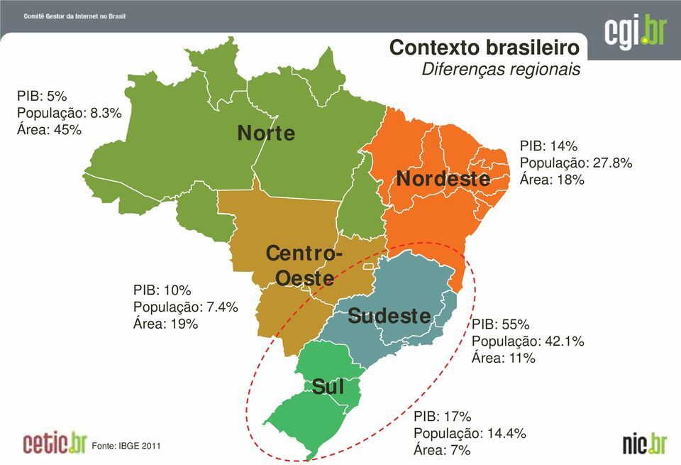 PIB: 14% População: 27.