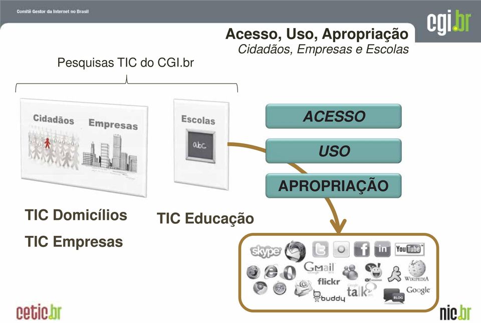 Cidadãos, Empresas e Escolas ACESSO