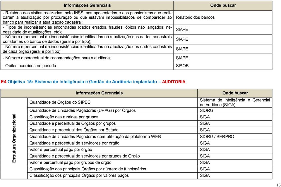 inconsistências identificadas na atualização dos dados cadastrais constantes do banco de dados (geral e por tipo); - Número e percentual de inconsistências identificadas na atualização dos dados