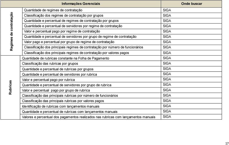 por grupo de regime de contratação Classificação dos principais regimes de contratação por número de funcionários Classificação dos principais regimes de contratação por valores pagos Quantidade de