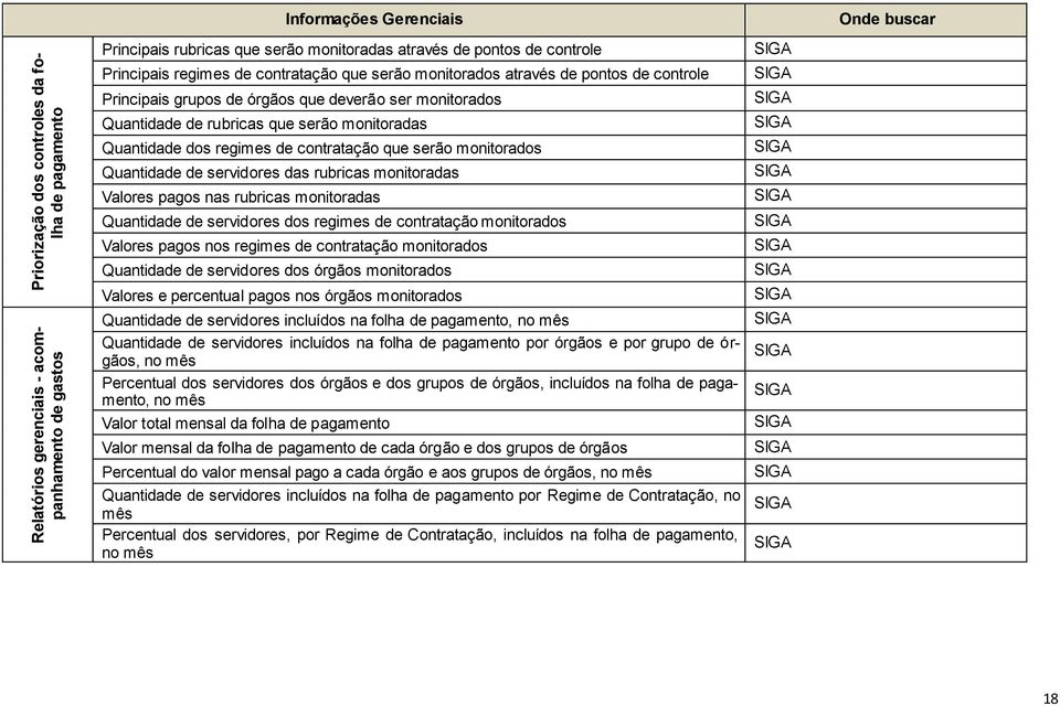 contratação que serão monitorados Quantidade de servidores das rubricas monitoradas Valores pagos nas rubricas monitoradas Quantidade de servidores dos regimes de contratação monitorados Valores