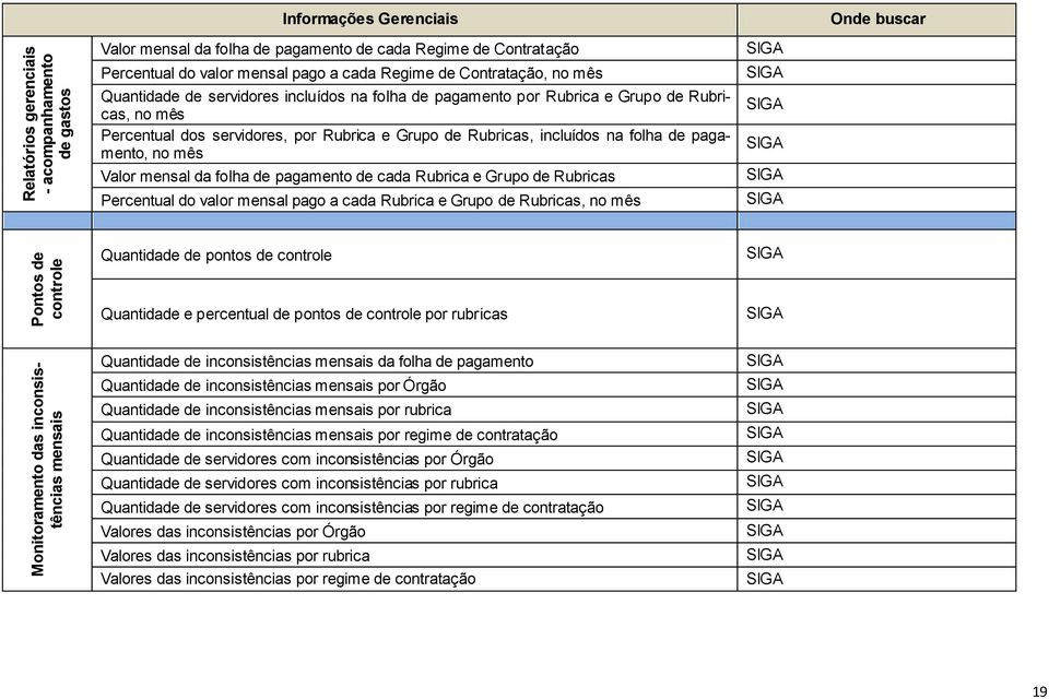 Rubricas, incluídos na folha de pagamento, no mês Valor mensal da folha de pagamento de cada Rubrica e Grupo de Rubricas Percentual do valor mensal pago a cada Rubrica e Grupo de Rubricas, no mês