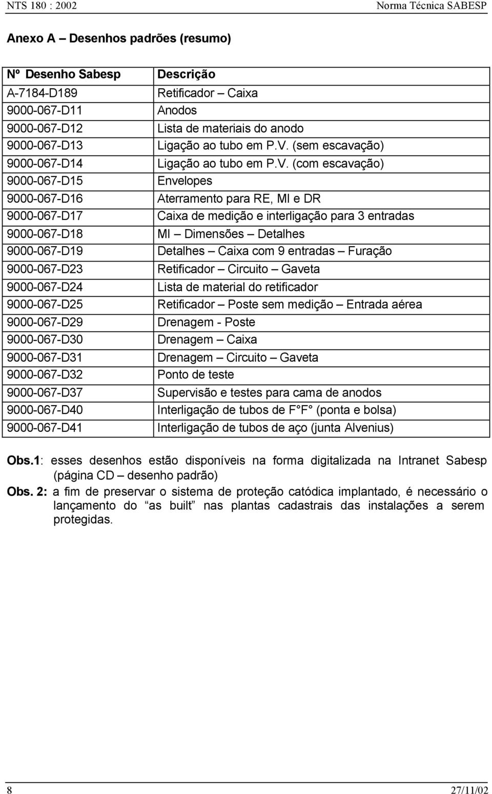 de materiais do anodo Ligação ao tubo em P.V.