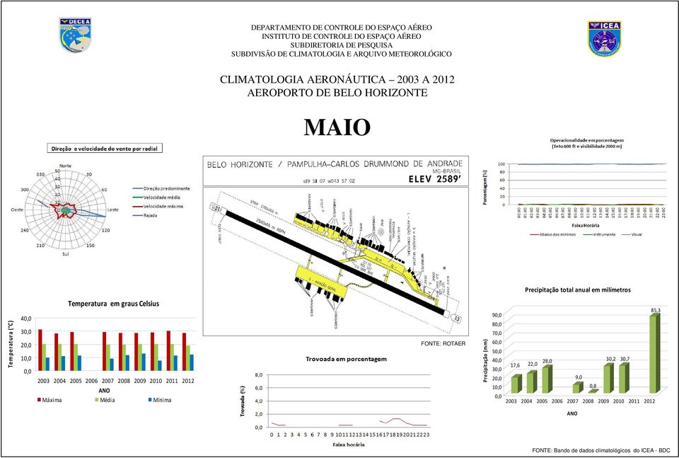 Máxima Média Mínima Precipitação (mm) 90,0 80,0 70,0 60,0