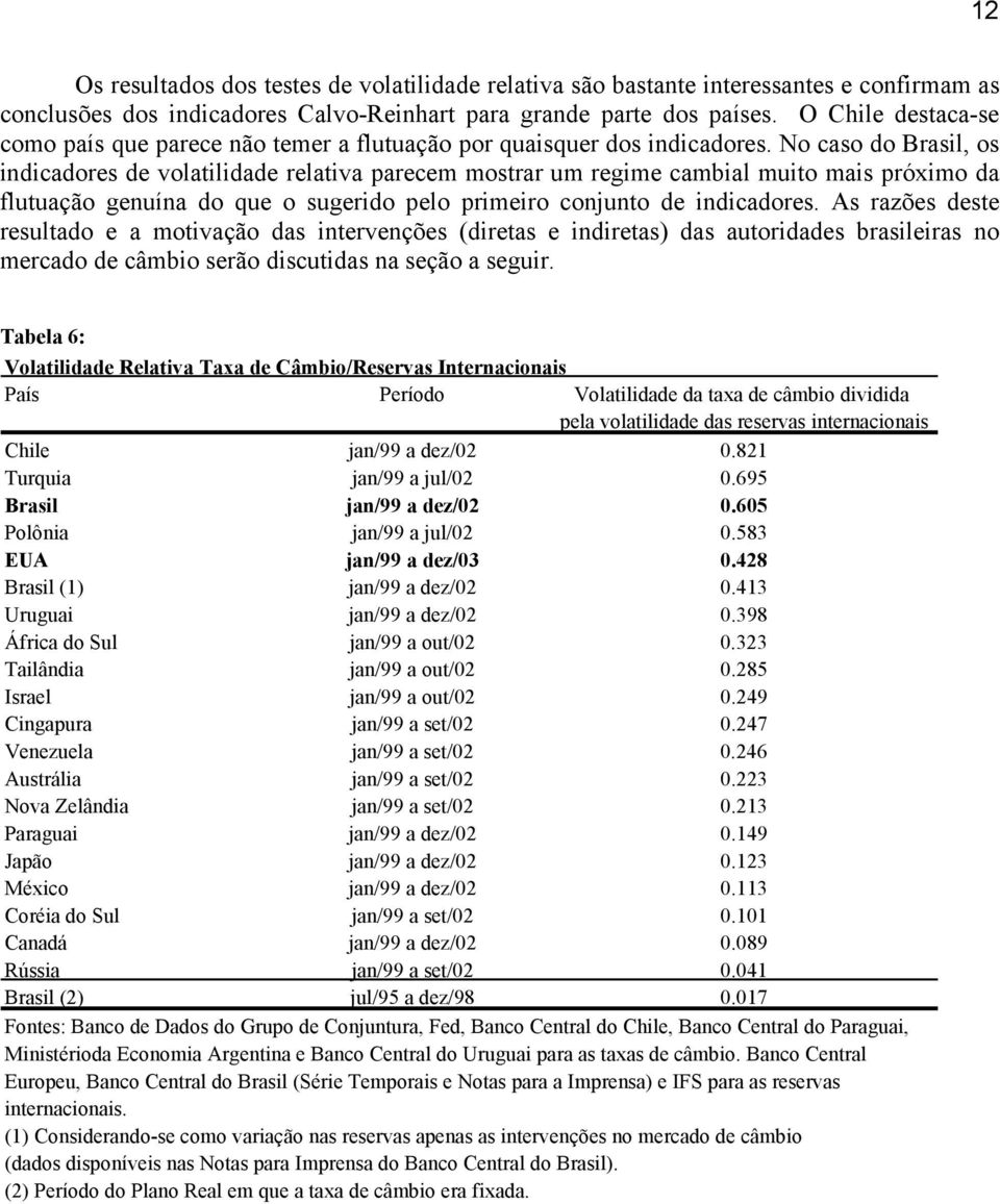 No caso do Brasil, os indicadores de volatilidade relativa parecem mostrar um regime cambial muito mais próximo da flutuação genuína do que o sugerido pelo primeiro conjunto de indicadores.