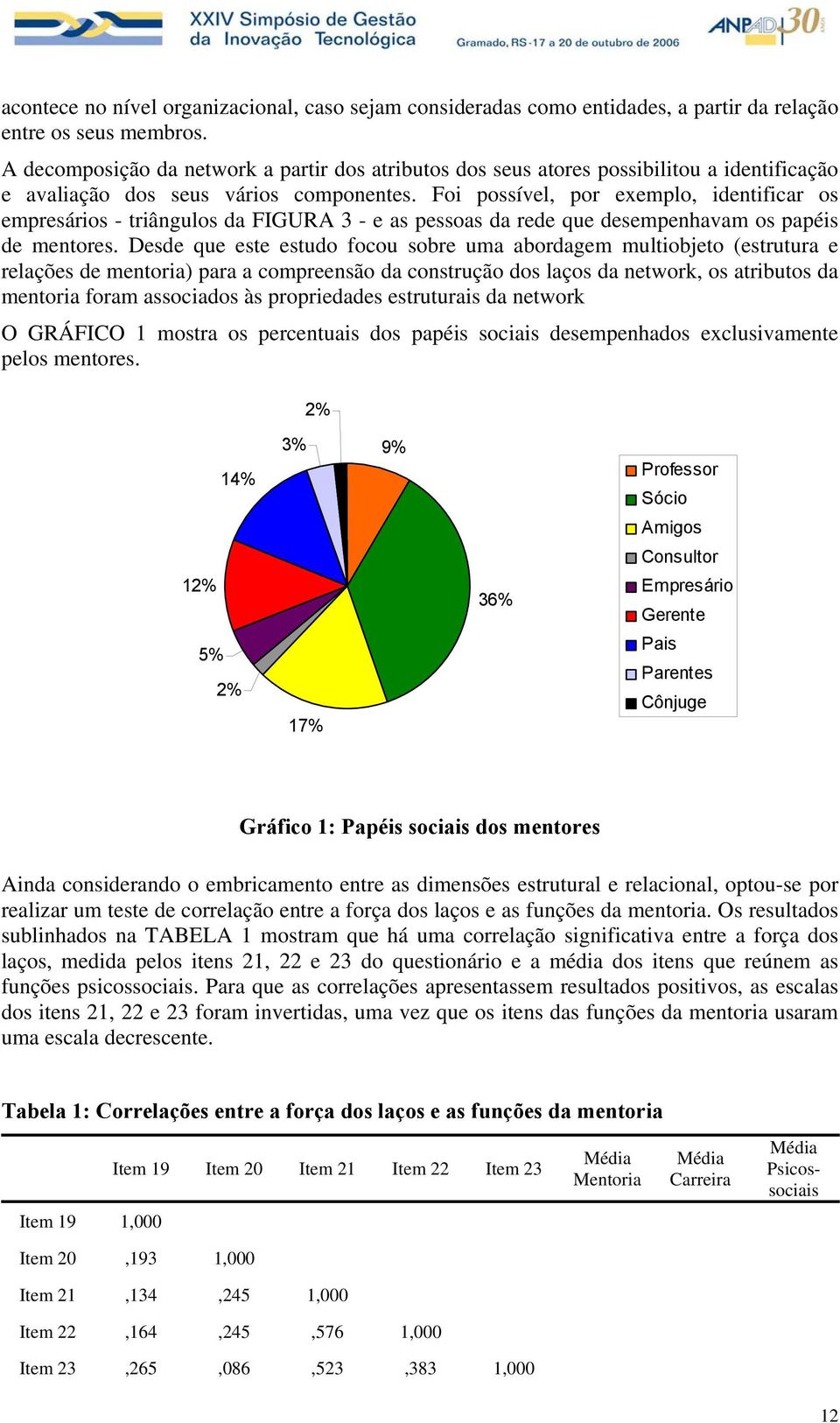 Foi possível, por exemplo, identificar os empresários - triângulos da FIGURA 3 - e as pessoas da rede que desempenhavam os papéis de mentores.