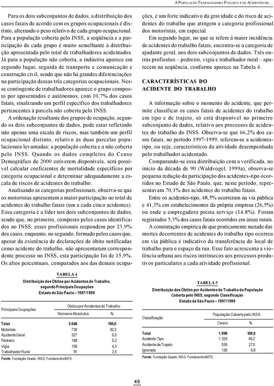 646 100,0 Motorista 739 20,3 Ajudante Geral 327 9,0 Pedreiro 188 5,2 Vigia 158 4,3 Trabalhador Rural 91 2,5 Para os dois subconjuntos de dados, a distribuição dos casos fatais de acordo com os grupos