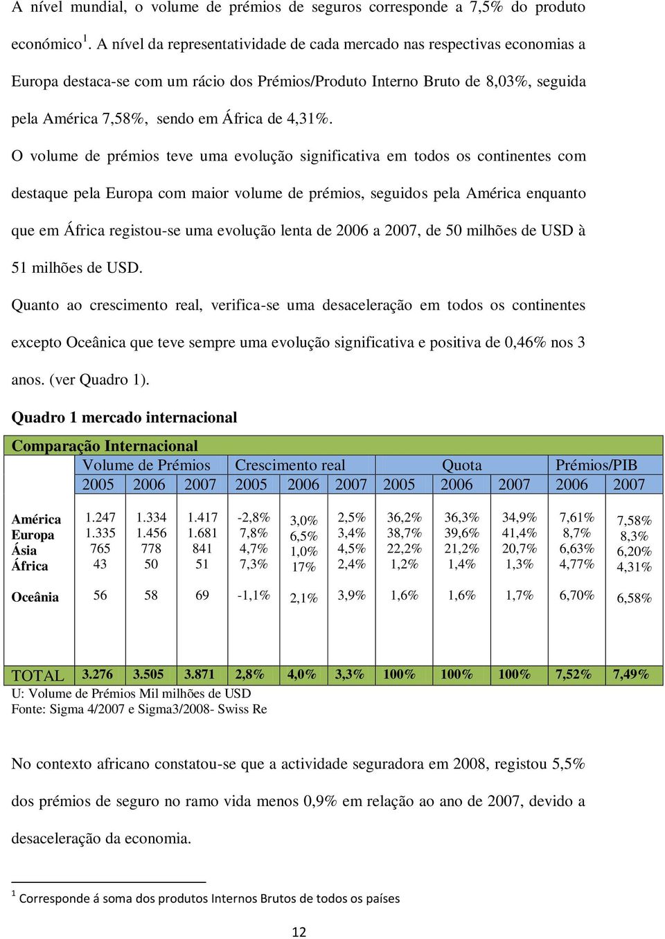 O volume e prémios eve uma evolução significaiva em oos os coninenes com esaque pela Europa com maior volume e prémios seguios pela América enquano que em África regisou-se uma evolução lena e 2006 a