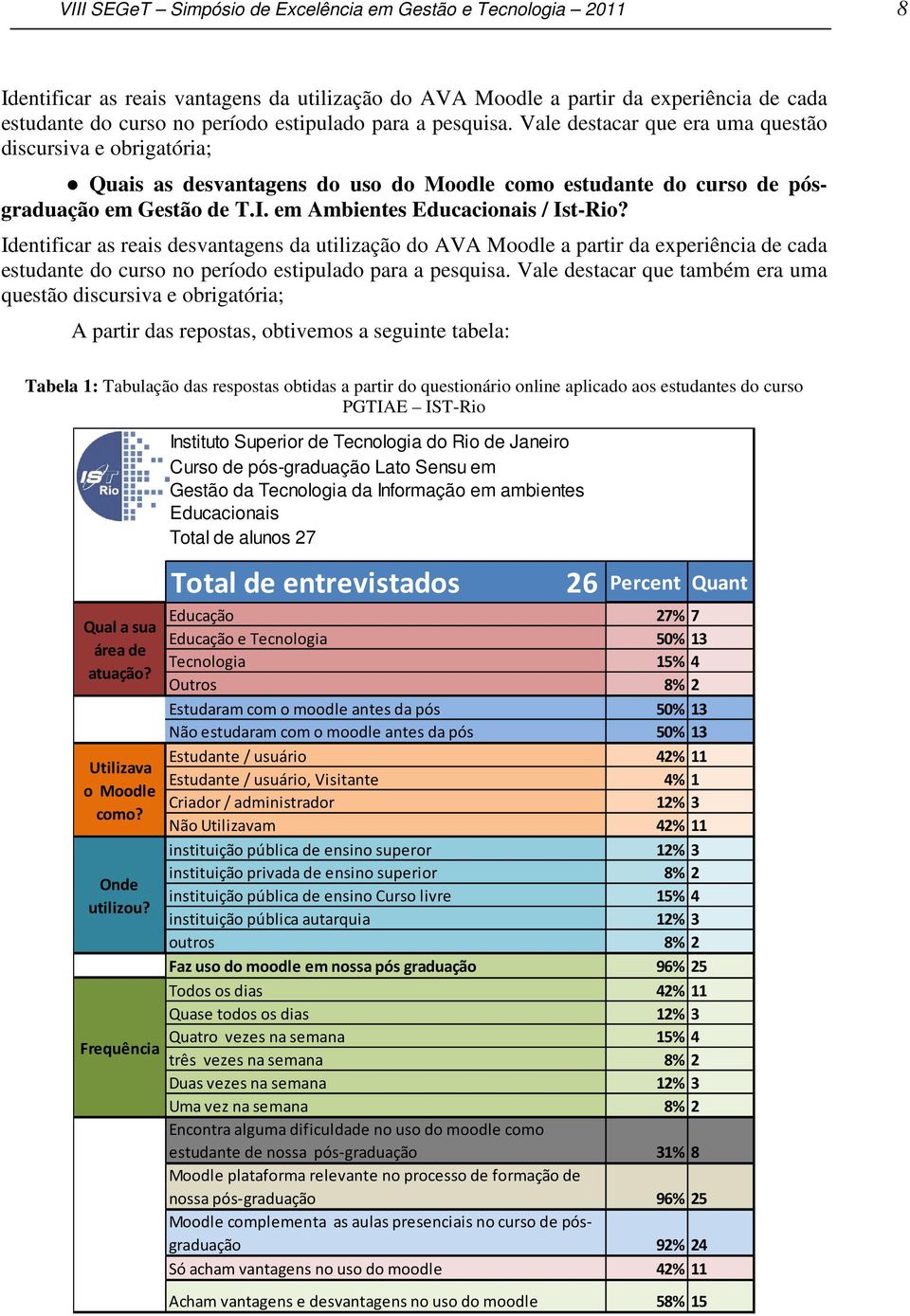 em Ambientes Educacionais / Ist-Rio? Identificar as reais desvantagens da utilização do AVA Moodle a partir da experiência de cada estudante do curso no período estipulado para a pesquisa.