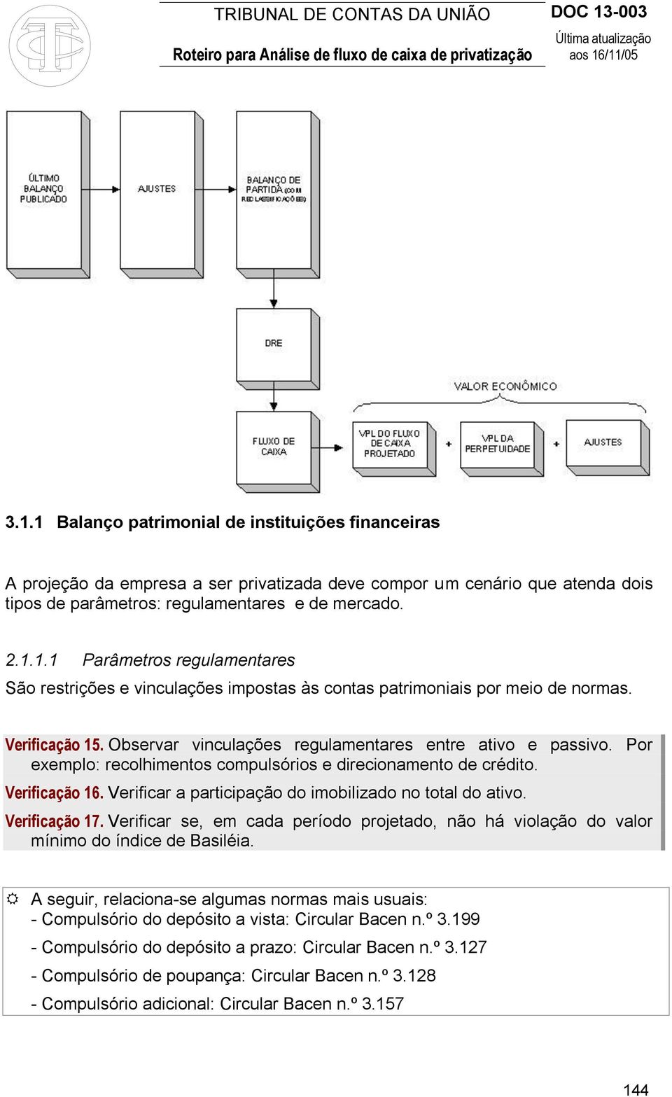 Verificar a participação do imobilizado no total do ativo. Verificação 17. Verificar se, em cada período projetado, não há violação do valor mínimo do índice de Basiléia.