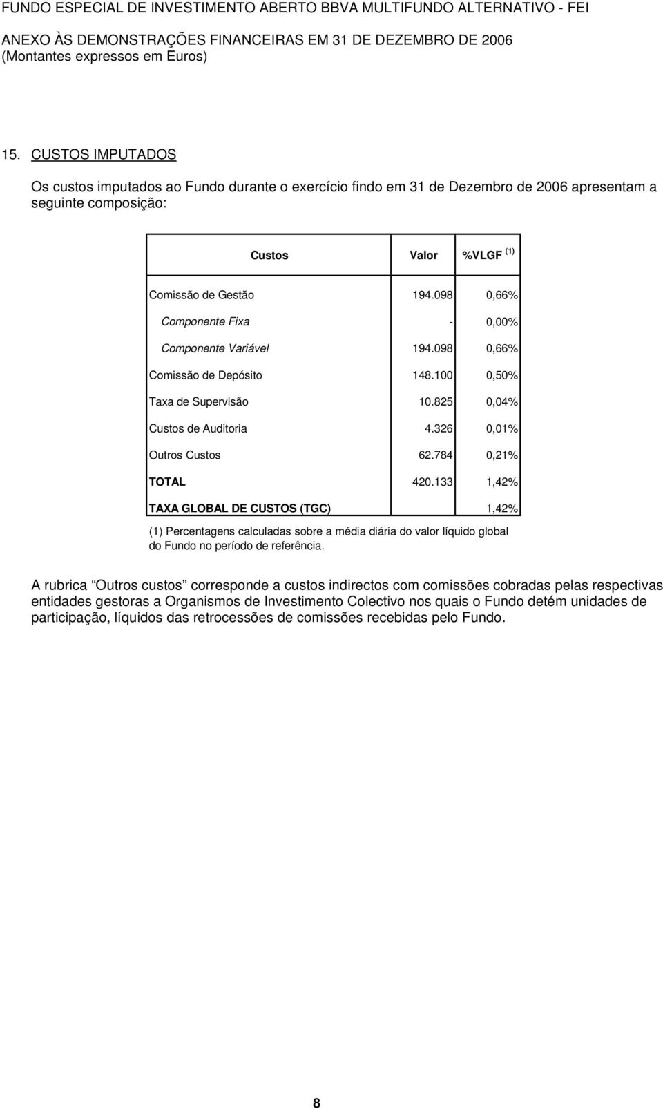 098 0,66% Componente Fixa - 0,00% Componente Variável 194.098 0,66% Comissão de Depósito 148.100 0,50% Taxa de Supervisão 10.825 0,04% Custos de Auditoria 4.326 0,01% Outros Custos 62.