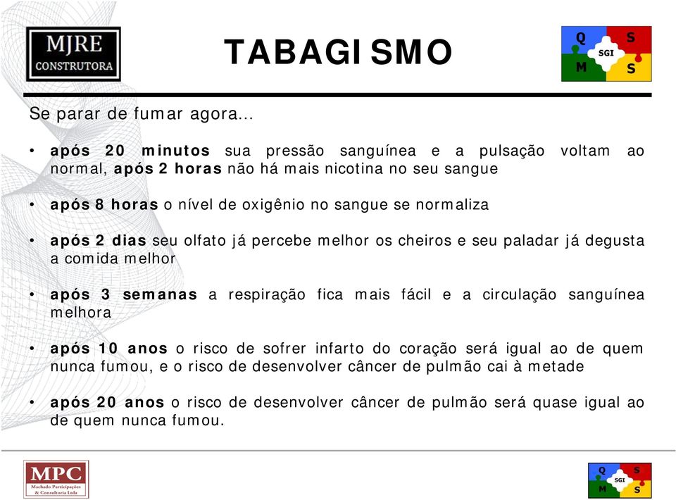 oxigênio no sangue se normaliza após 2 dias seu olfato já percebe melhor os cheiros e seu paladar já degusta a comida melhor após 3 semanas a